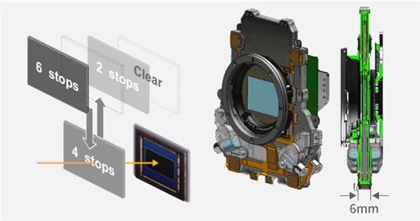 相机的内置ND镜是怎么回事